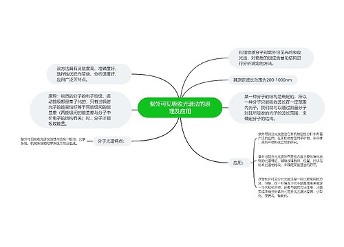 紫外可见吸收光谱法的原理及应用