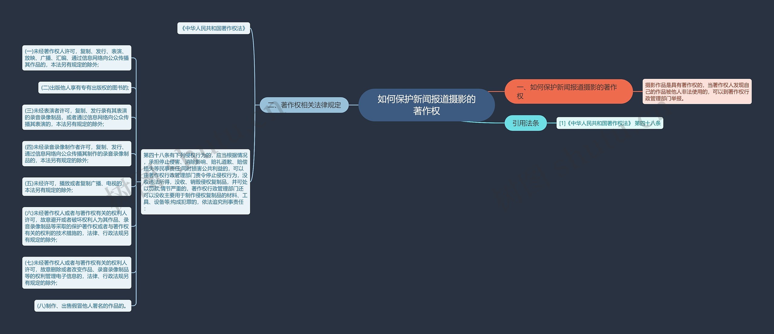 如何保护新闻报道摄影的著作权