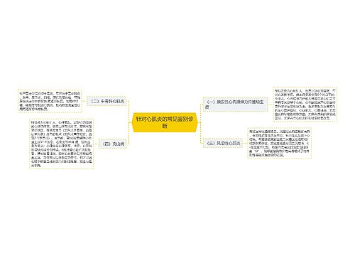 针对心肌炎的常见鉴别诊断