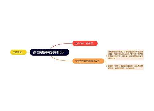 办理离婚手续要带什么？