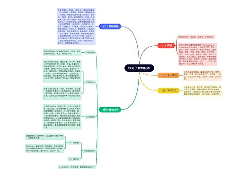 沙苑子栽培技术思维导图