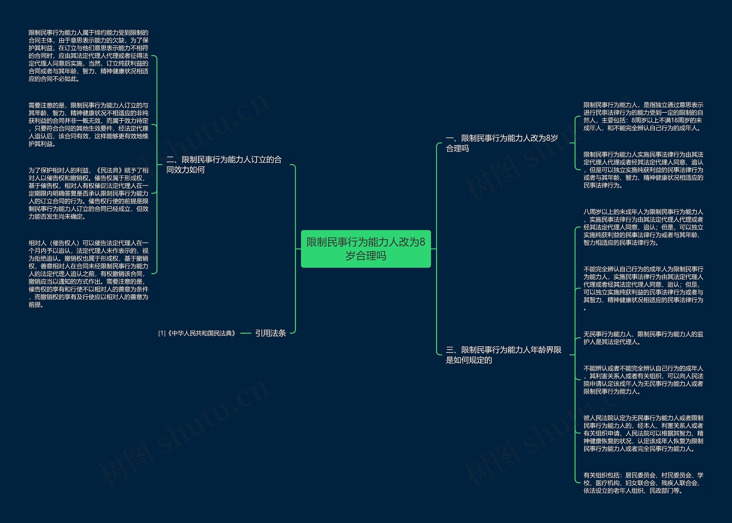 限制民事行为能力人改为8岁合理吗 限制民事行为能力人改为8岁合理吗