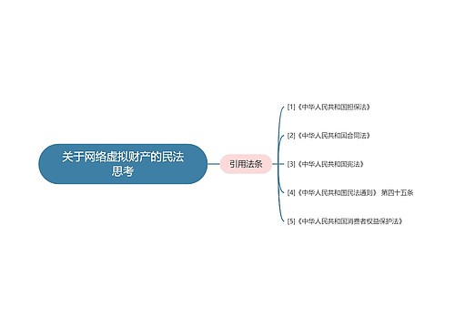 关于网络虚拟财产的民法思考