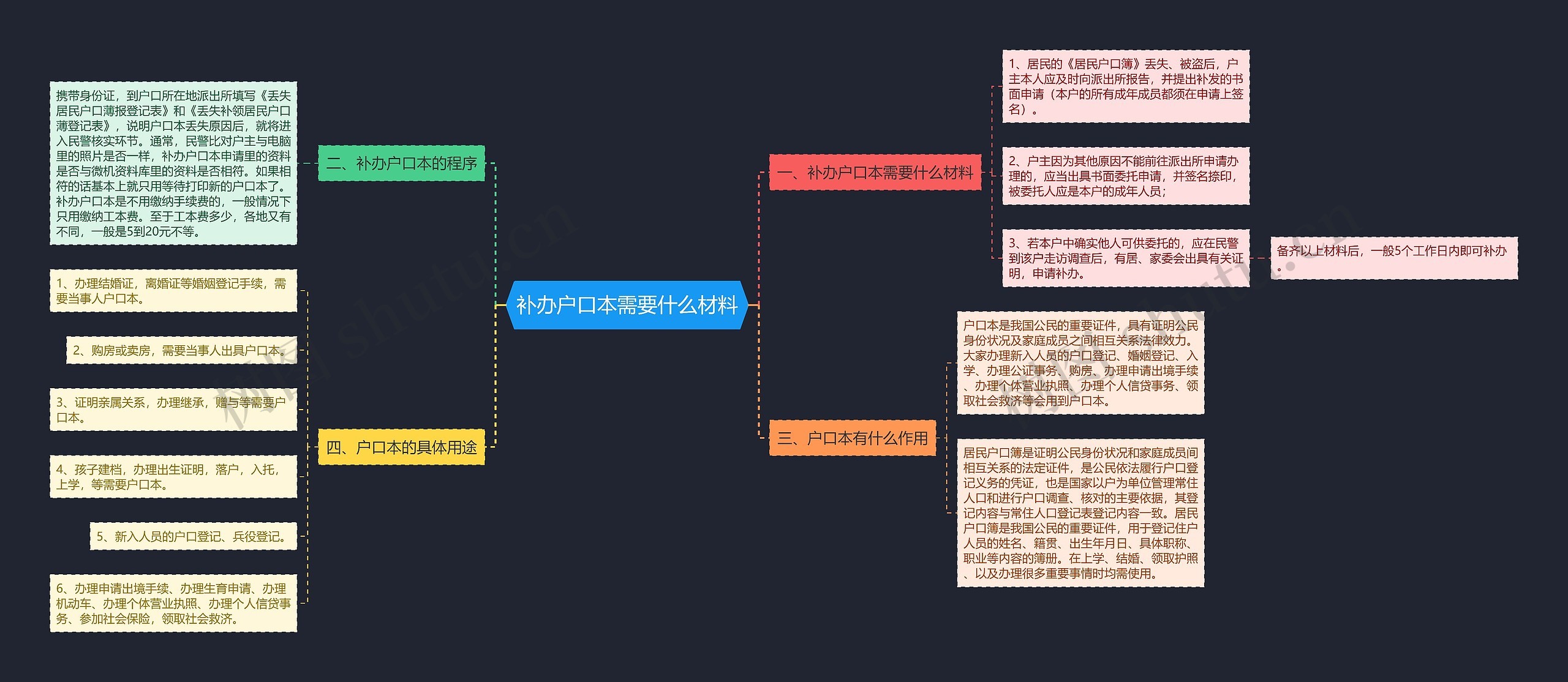 补办户口本需要什么材料思维导图