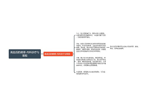 高血压的病理-内科诊疗与常规