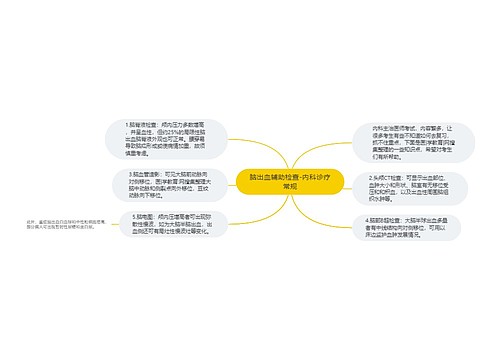 脑出血辅助检查-内科诊疗常规