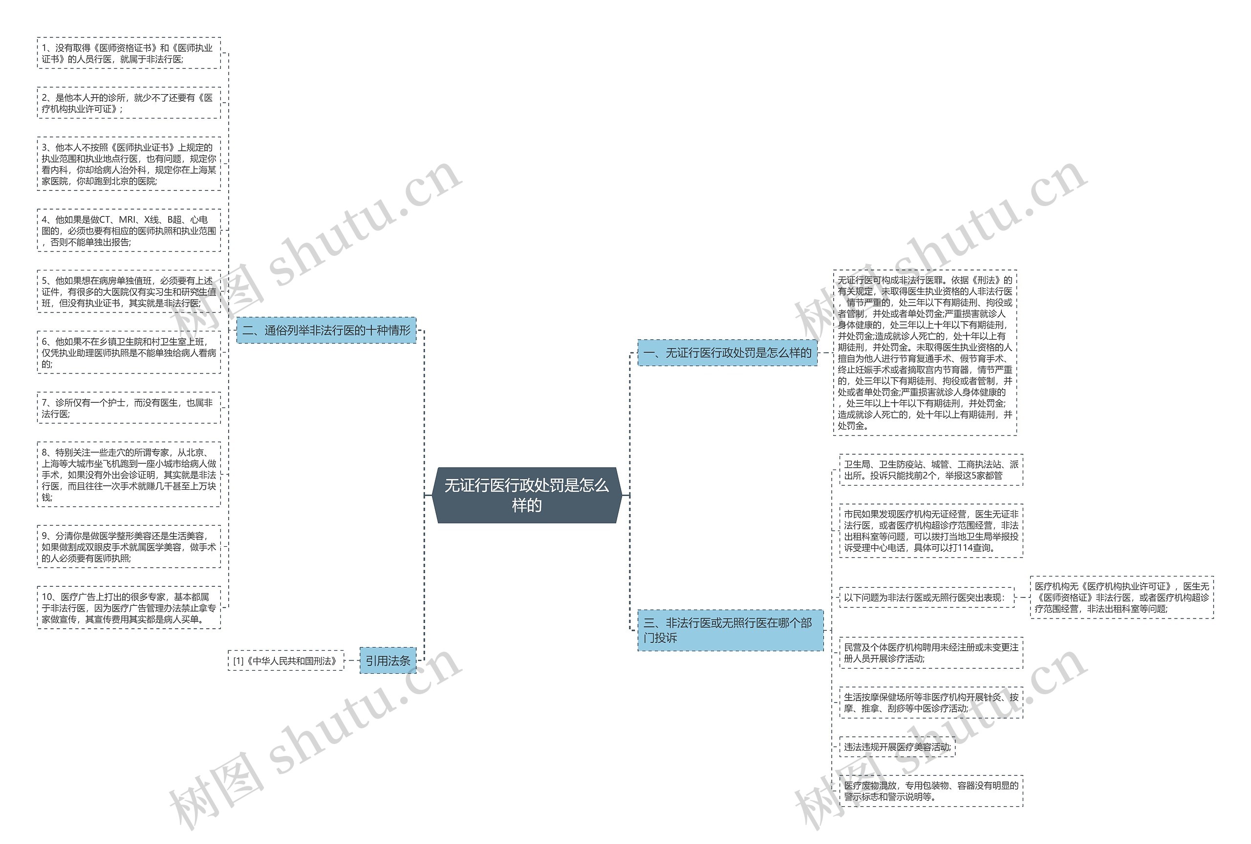 无证行医行政处罚是怎么样的 无证行医行政处罚是怎么样的