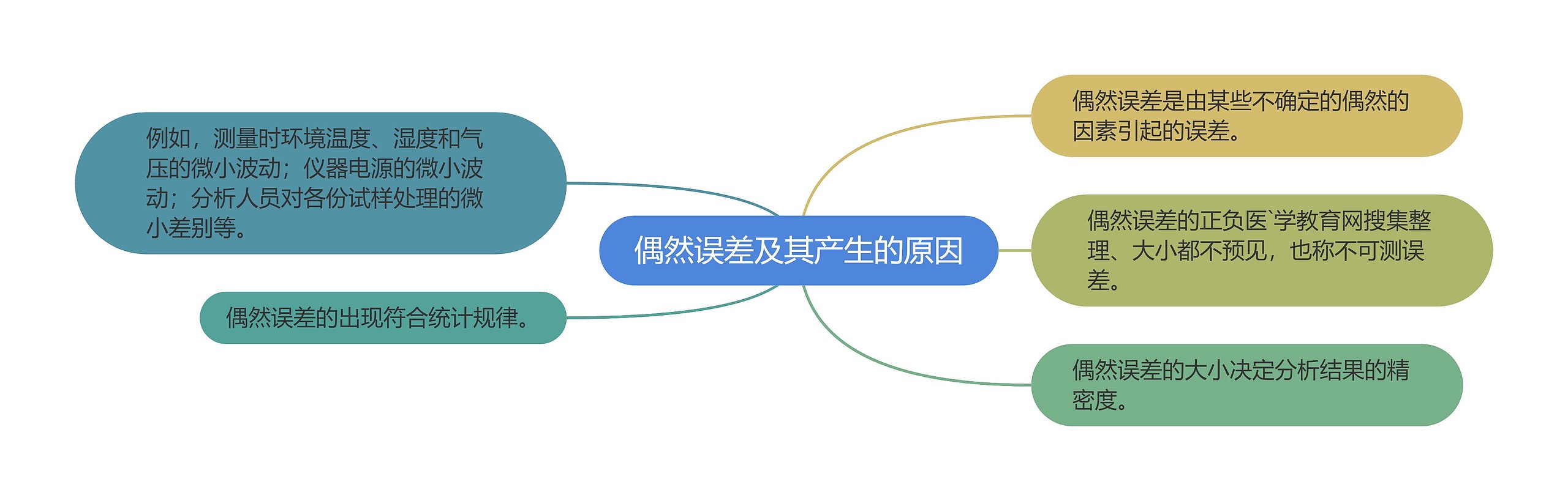 偶然误差及其产生的原因 偶然误差及其产生的原因
