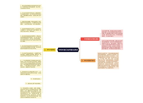 专利申请日如何提出更改