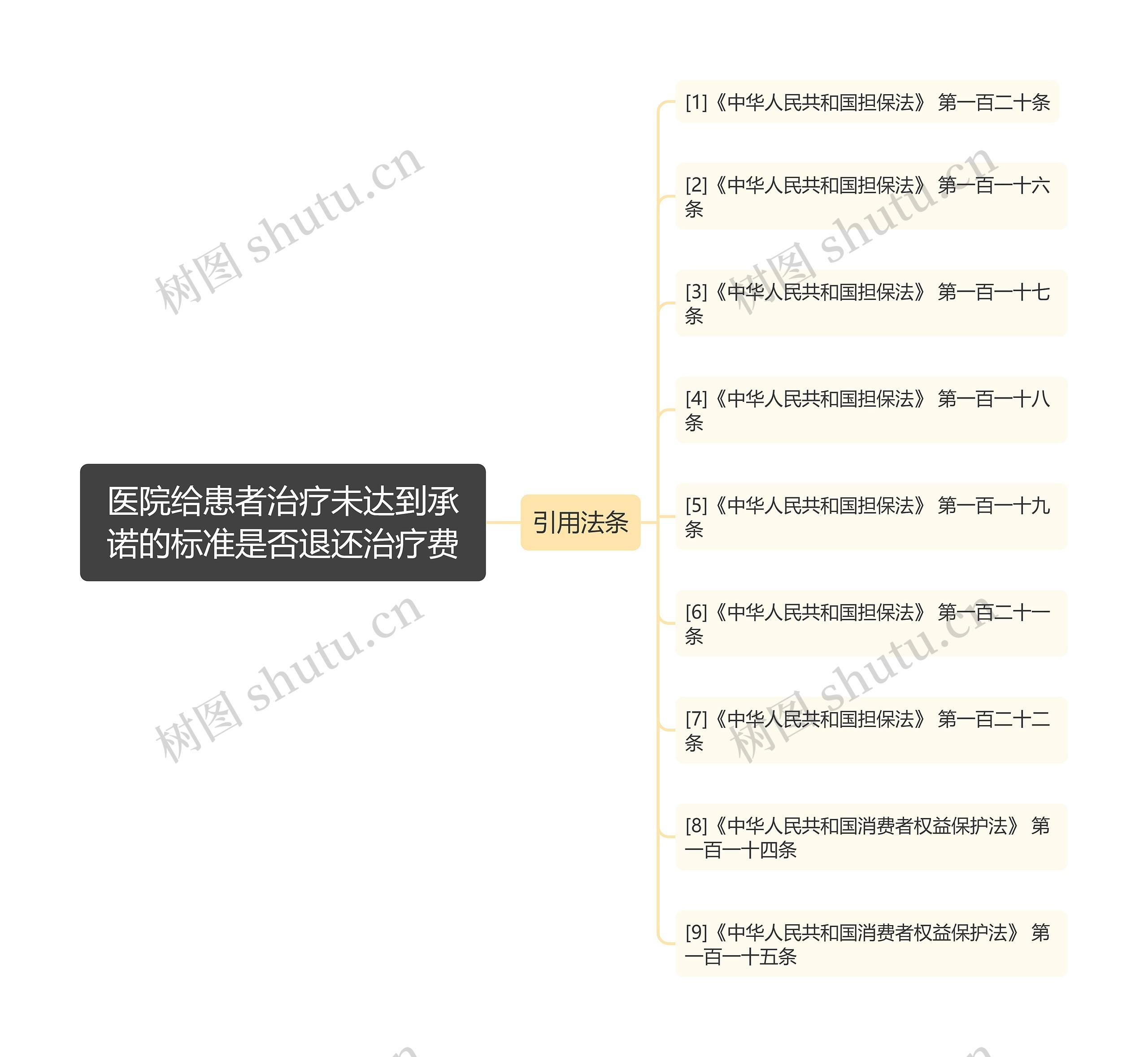 医院给患者治疗未达到承诺的标准是否退还治疗费