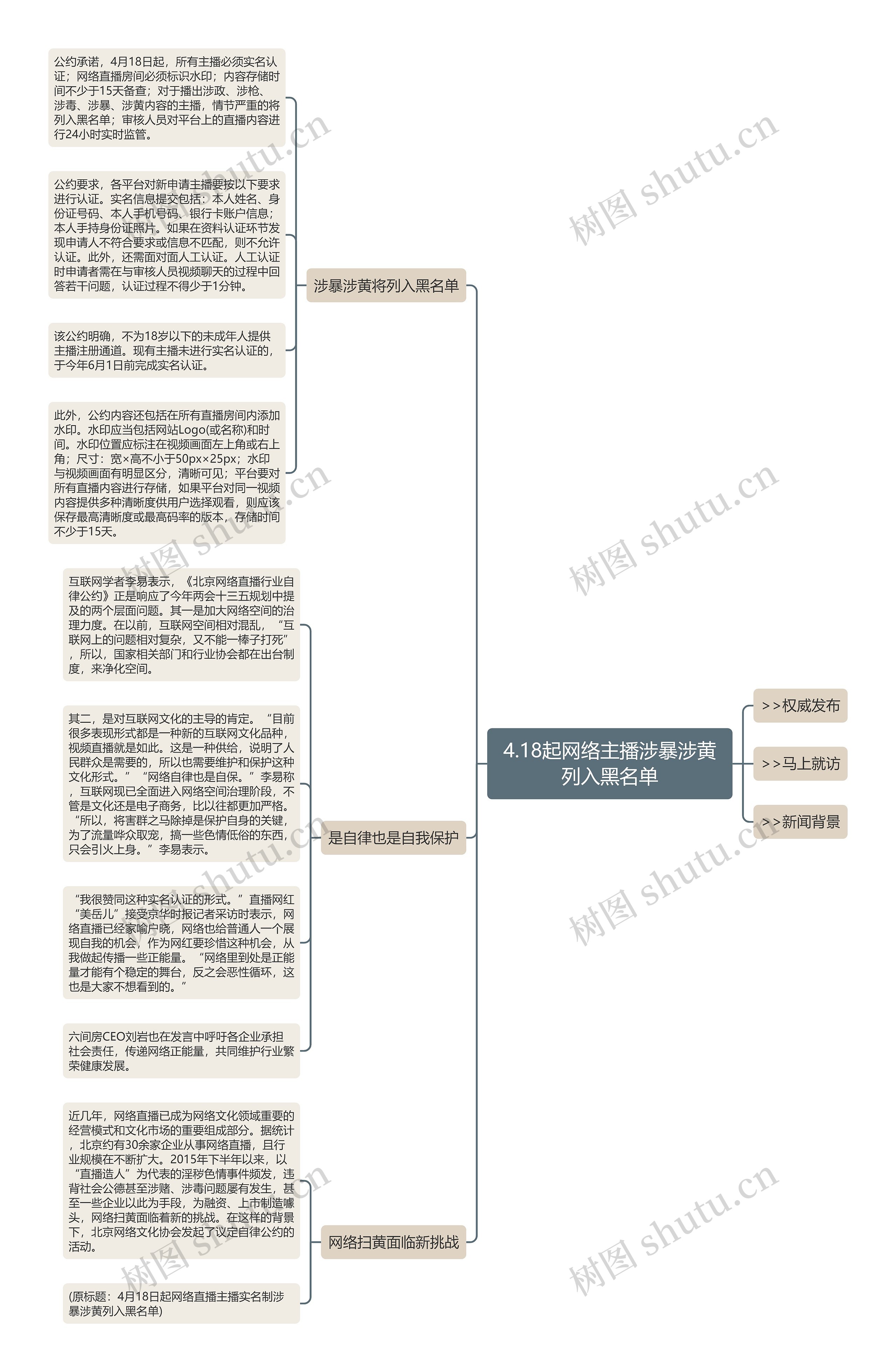 4.18起网络主播涉暴涉黄列入黑名单