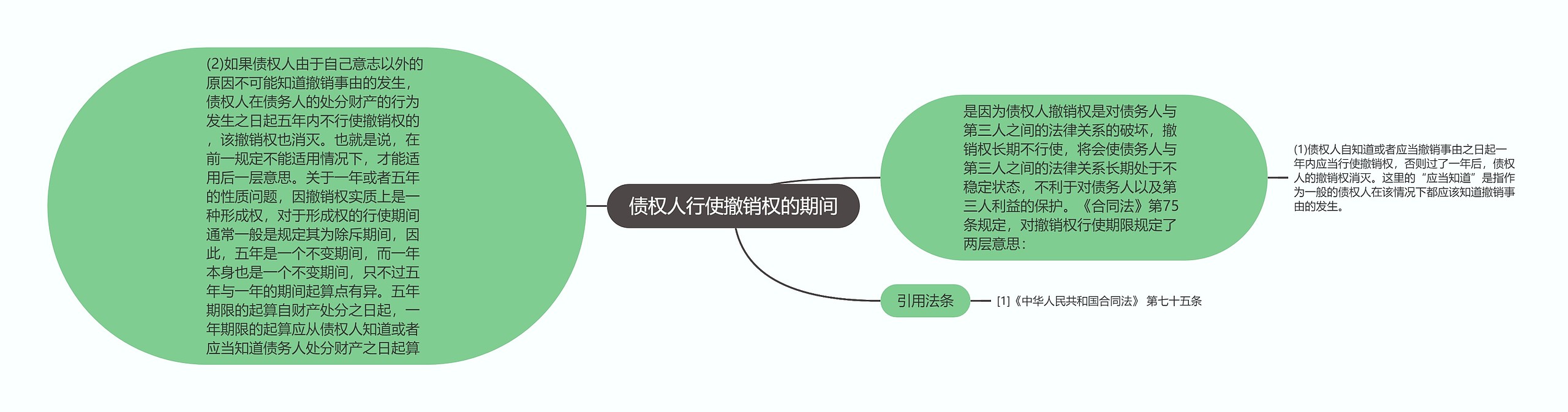 债权人行使撤销权的期间思维导图