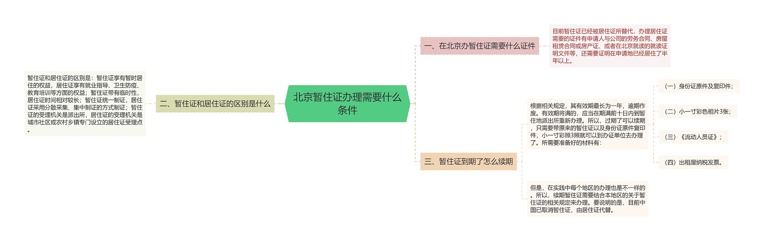 北京暂住证办理需要什么条件