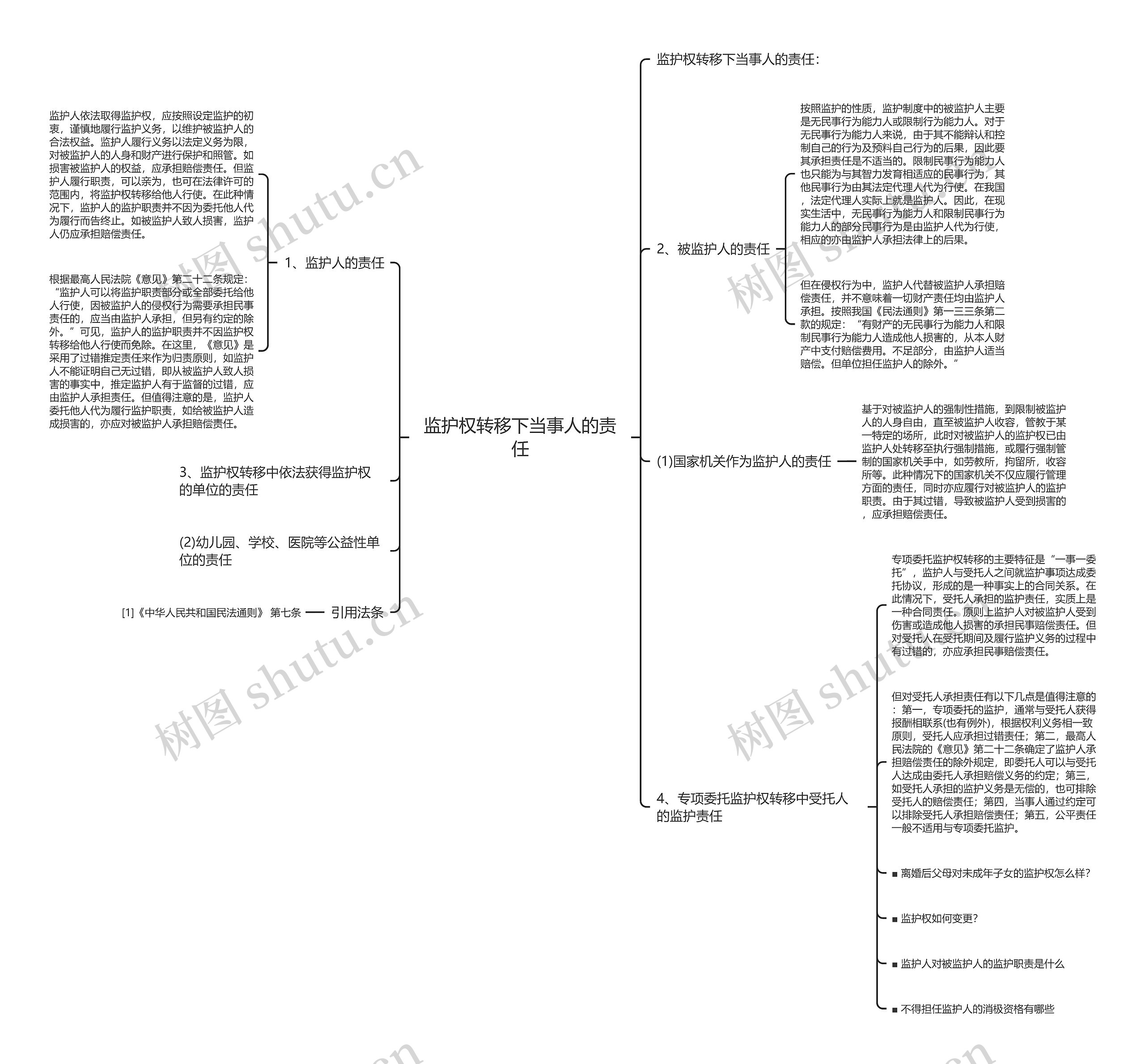 监护权转移下当事人的责任思维导图
