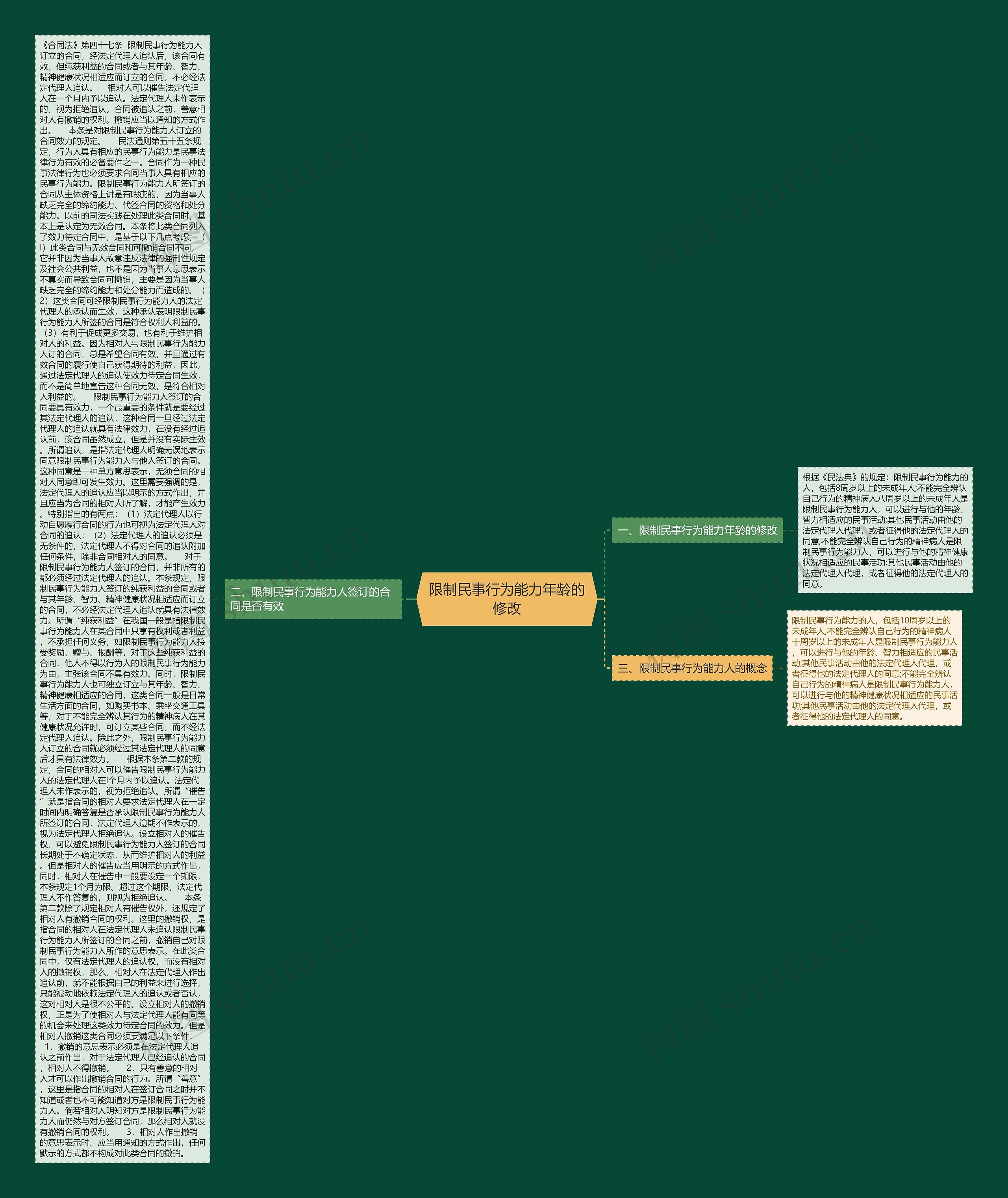 限制民事行为能力年龄的修改 限制民事行为能力年龄的修改