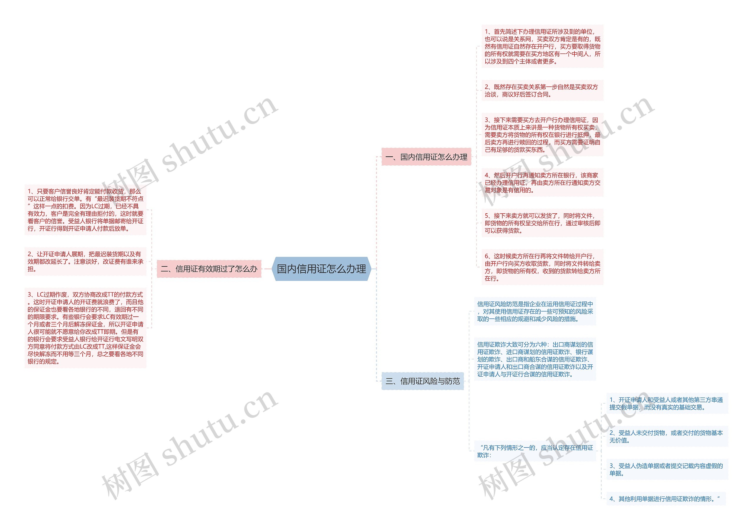 国内信用证怎么办理 国内信用证怎么办理