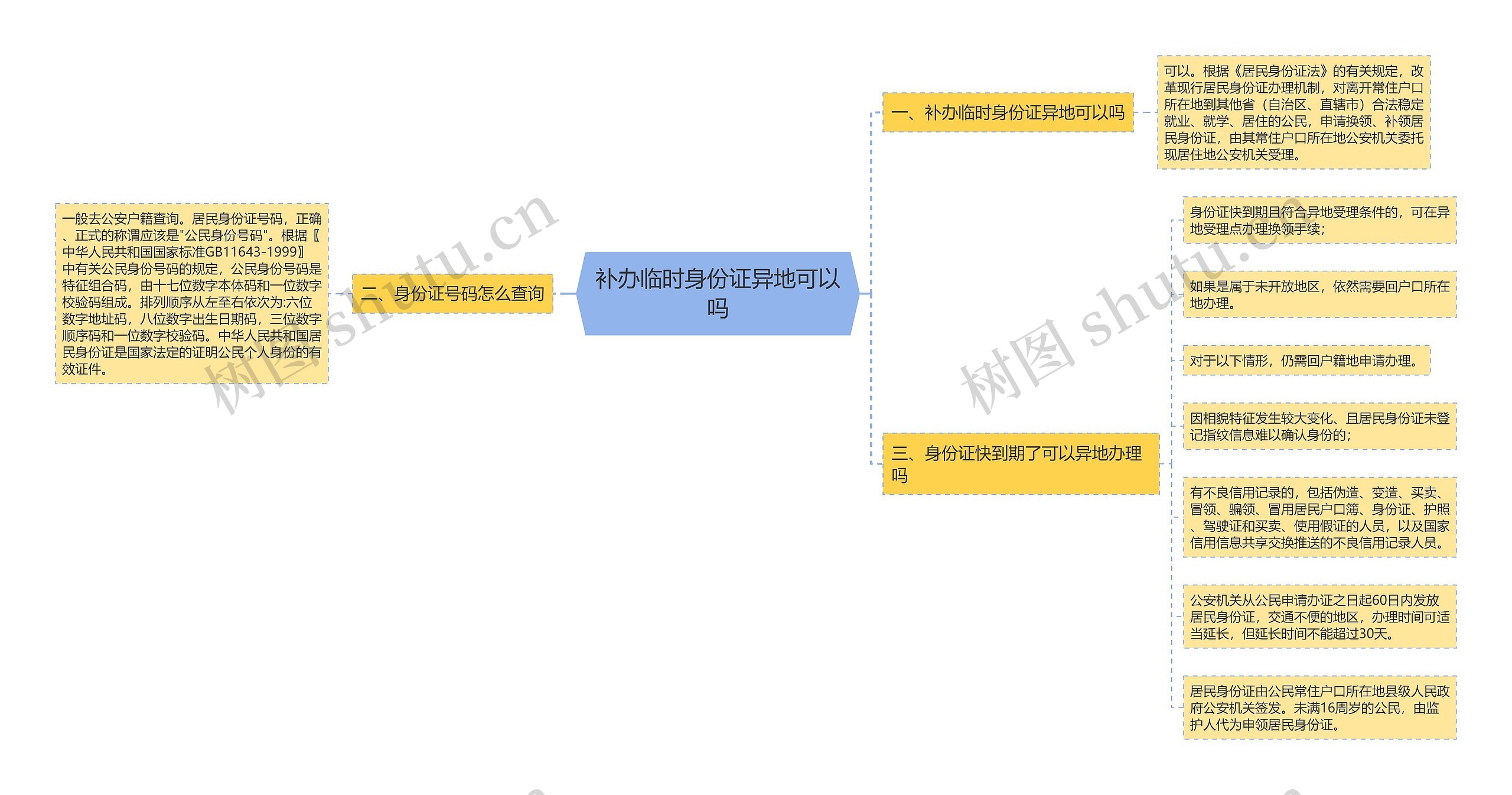 补办临时身份证异地可以吗