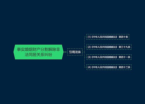 事实婚姻财产分割解除非法同居关系纠纷