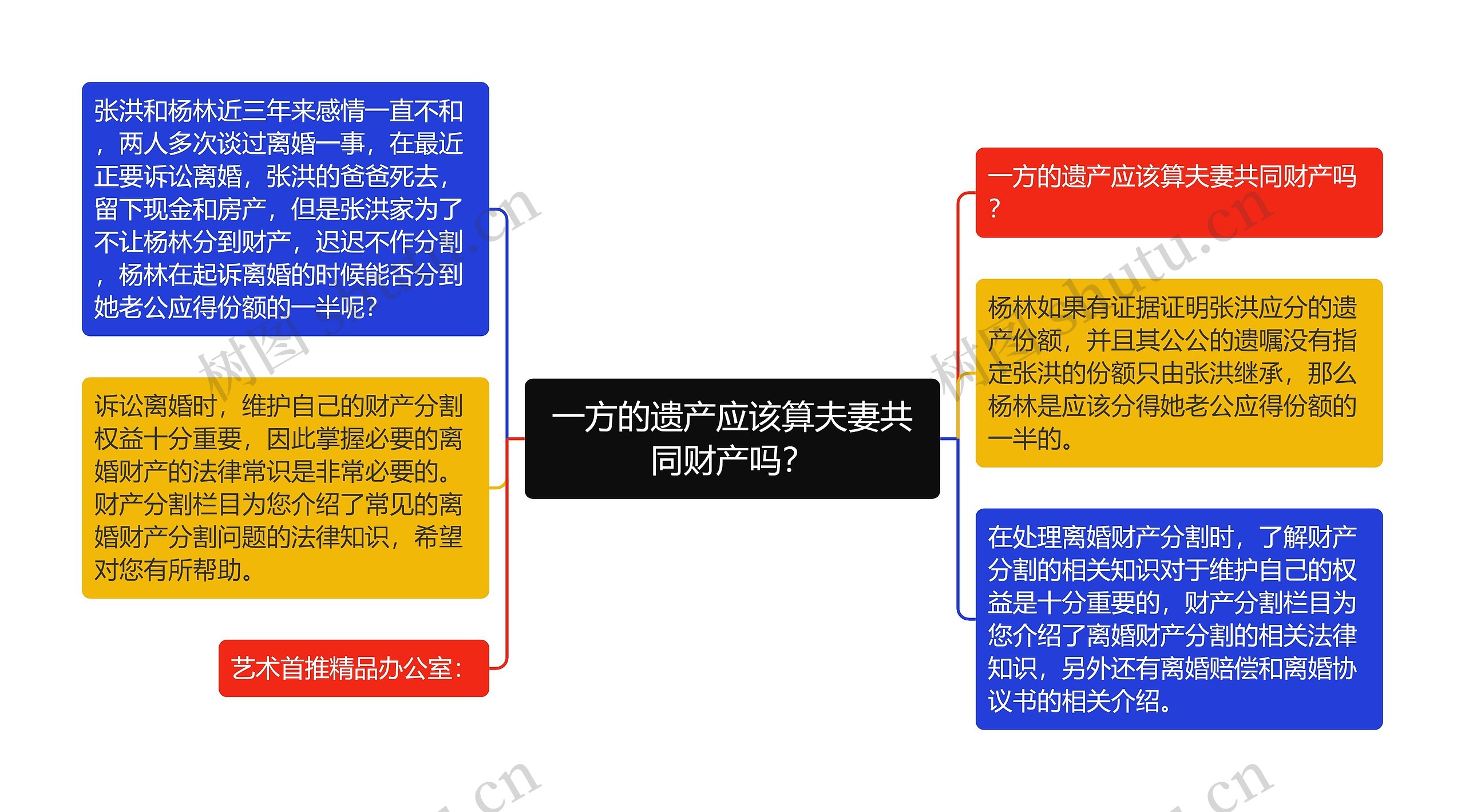 一方的遗产应该算夫妻共同财产吗？思维导图