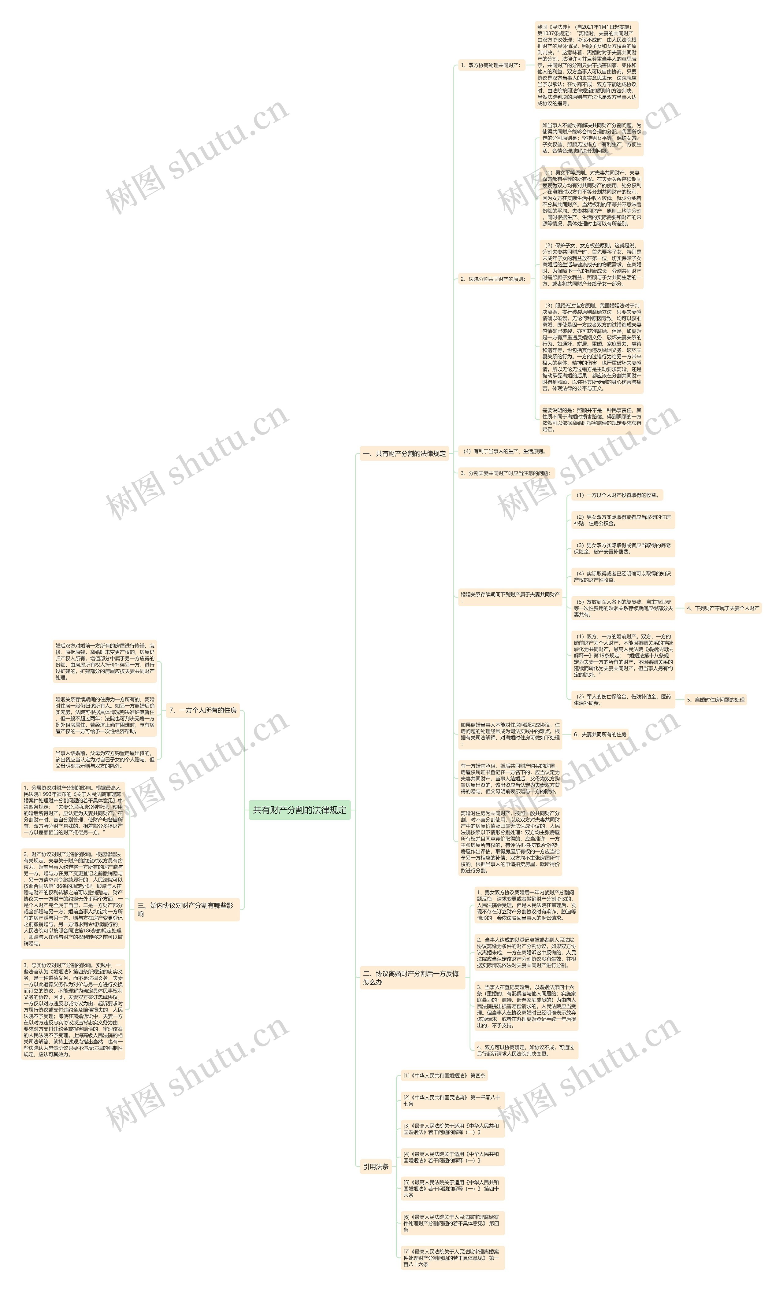 共有财产分割的法律规定思维导图