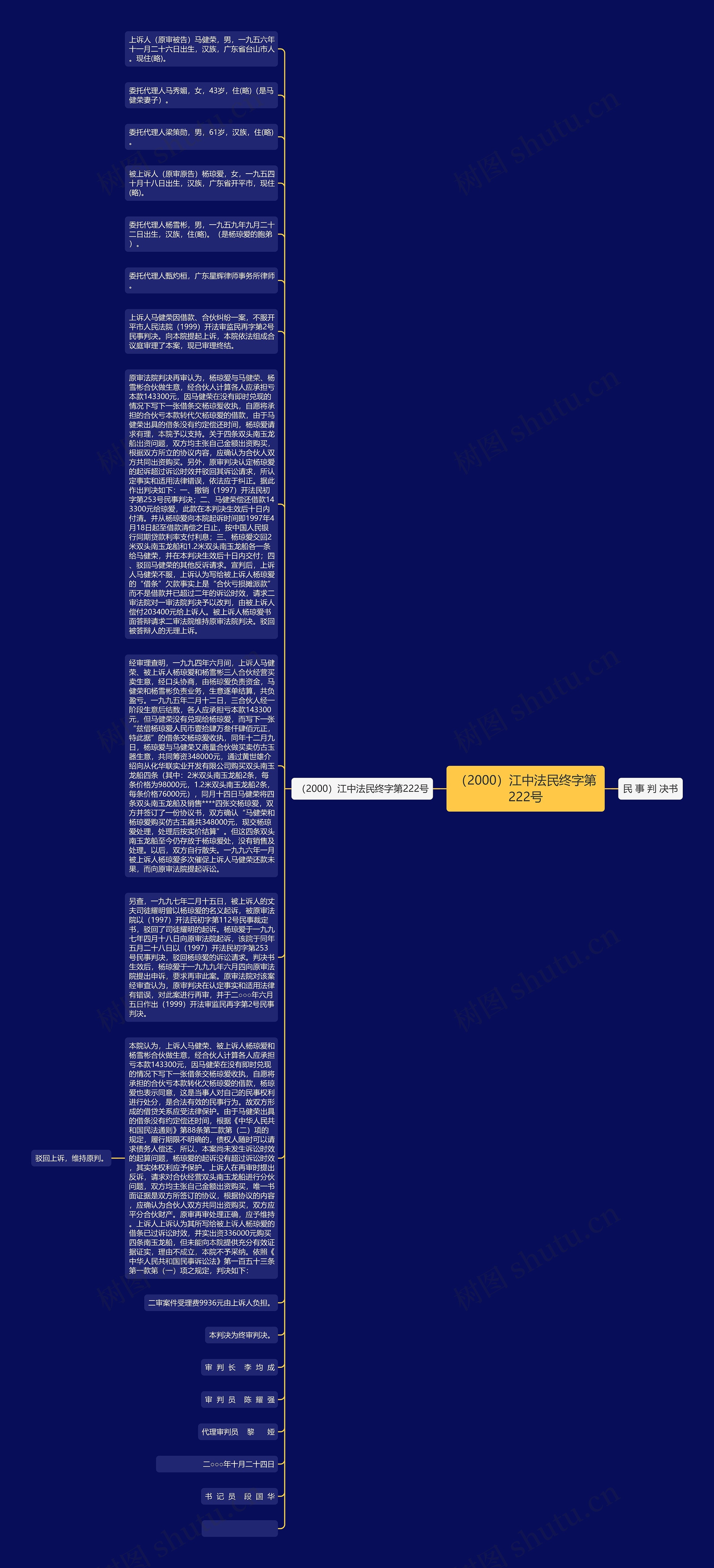 （2000）江中法民终字第222号思维导图