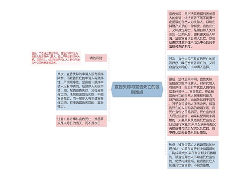 宣告失踪与宣告死亡的区别难点