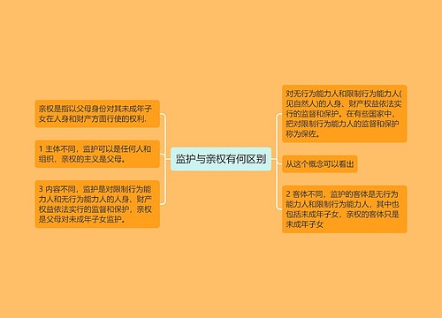 监护与亲权有何区别