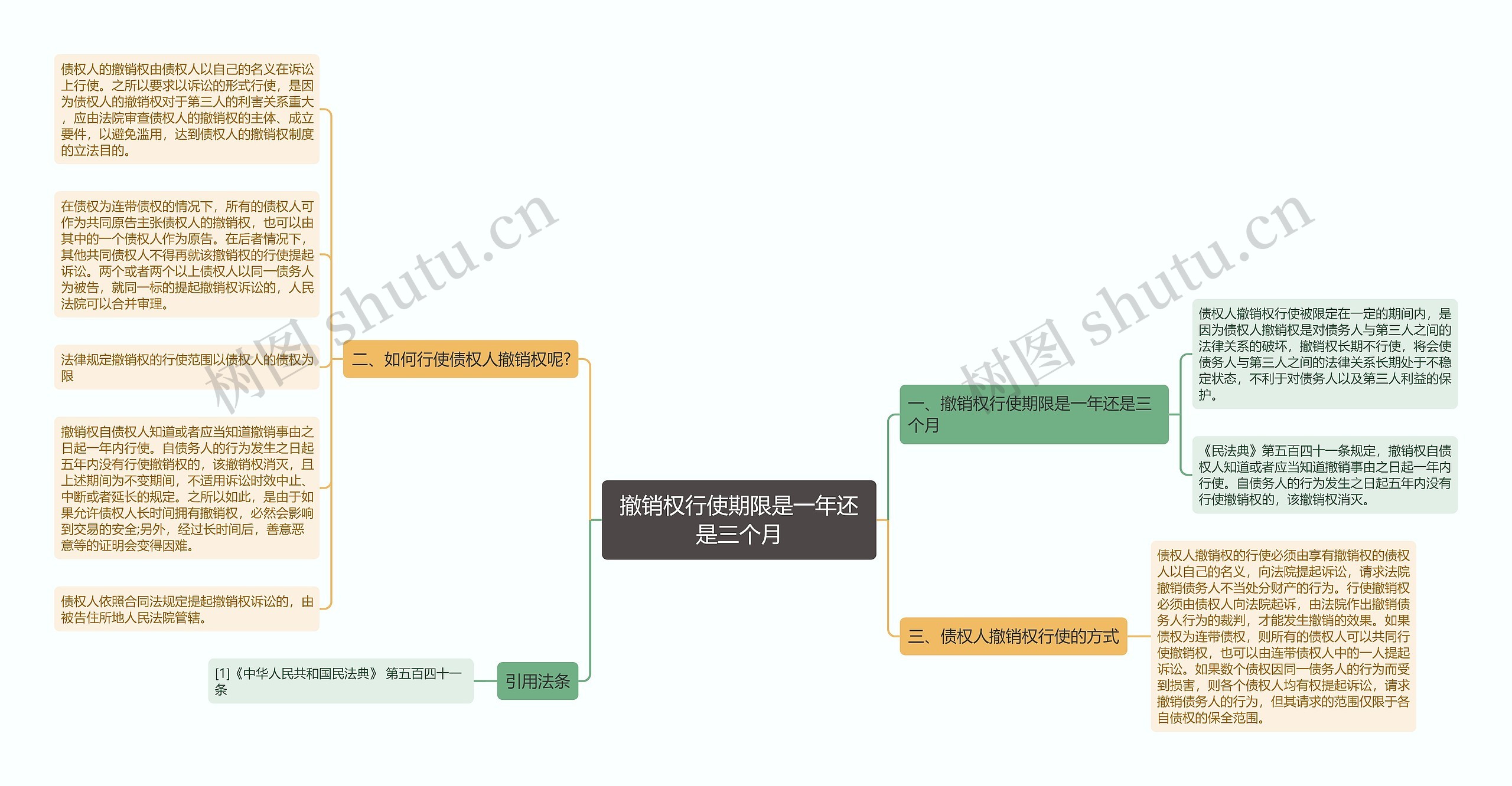 撤销权行使期限是一年还是三个月思维导图