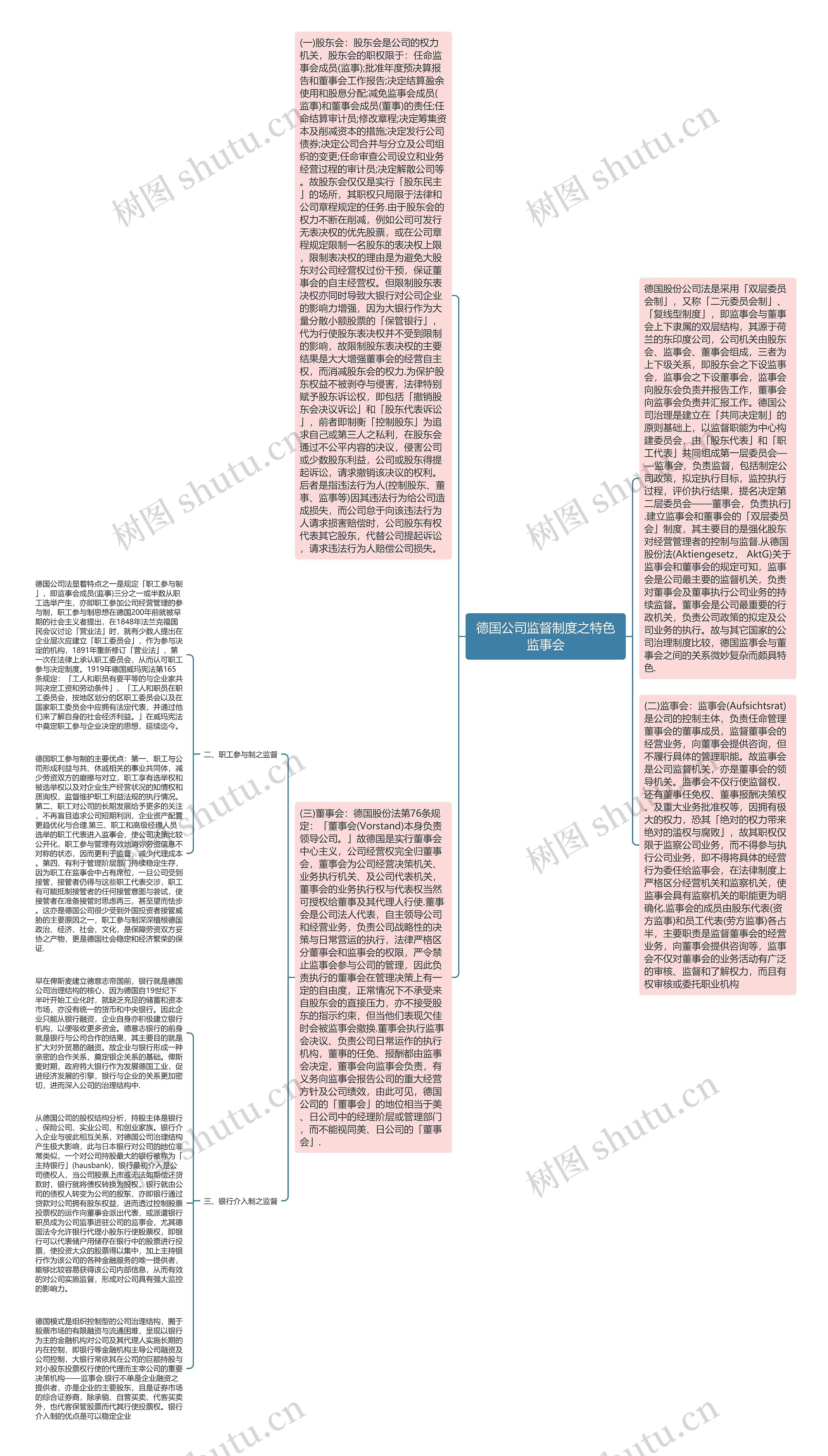 德国公司监督制度之特色监事会思维导图