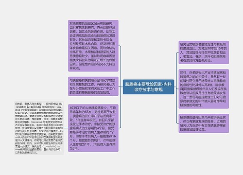 胰腺癌主要危险因素-内科诊疗技术与常规