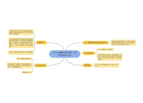 2017年最新民法总则：诉讼时效改为3年