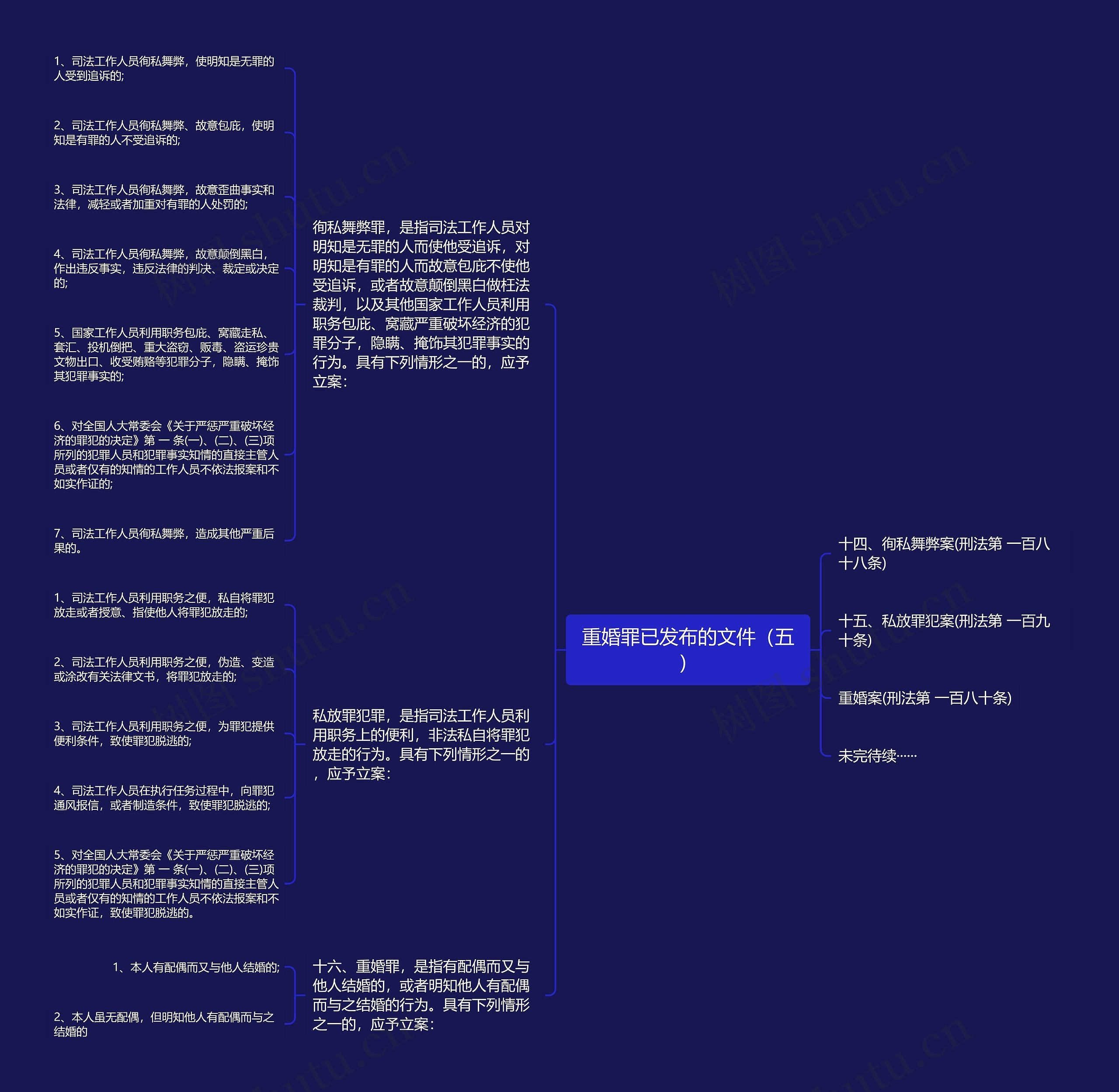 重婚罪已发布的文件（五）思维导图