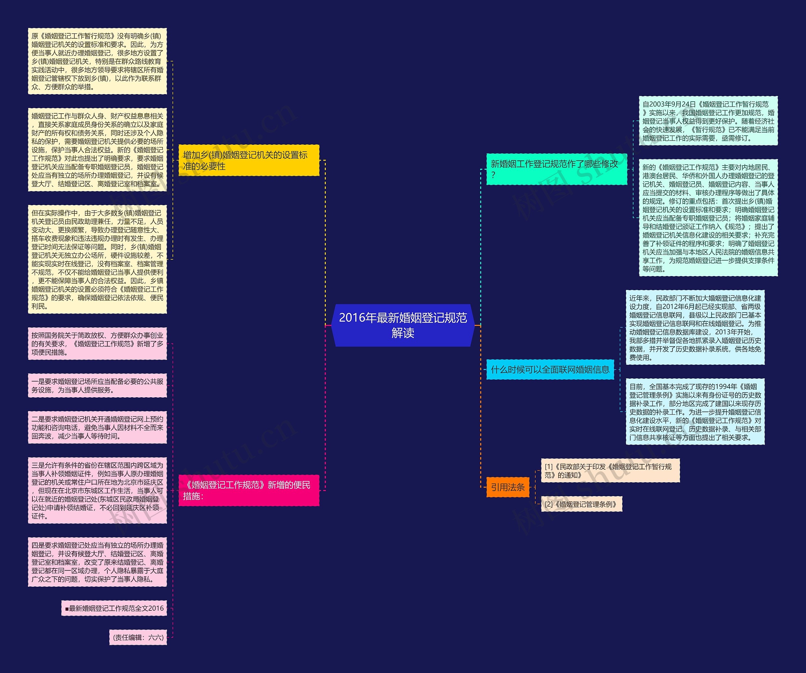 2016年最新婚姻登记规范解读