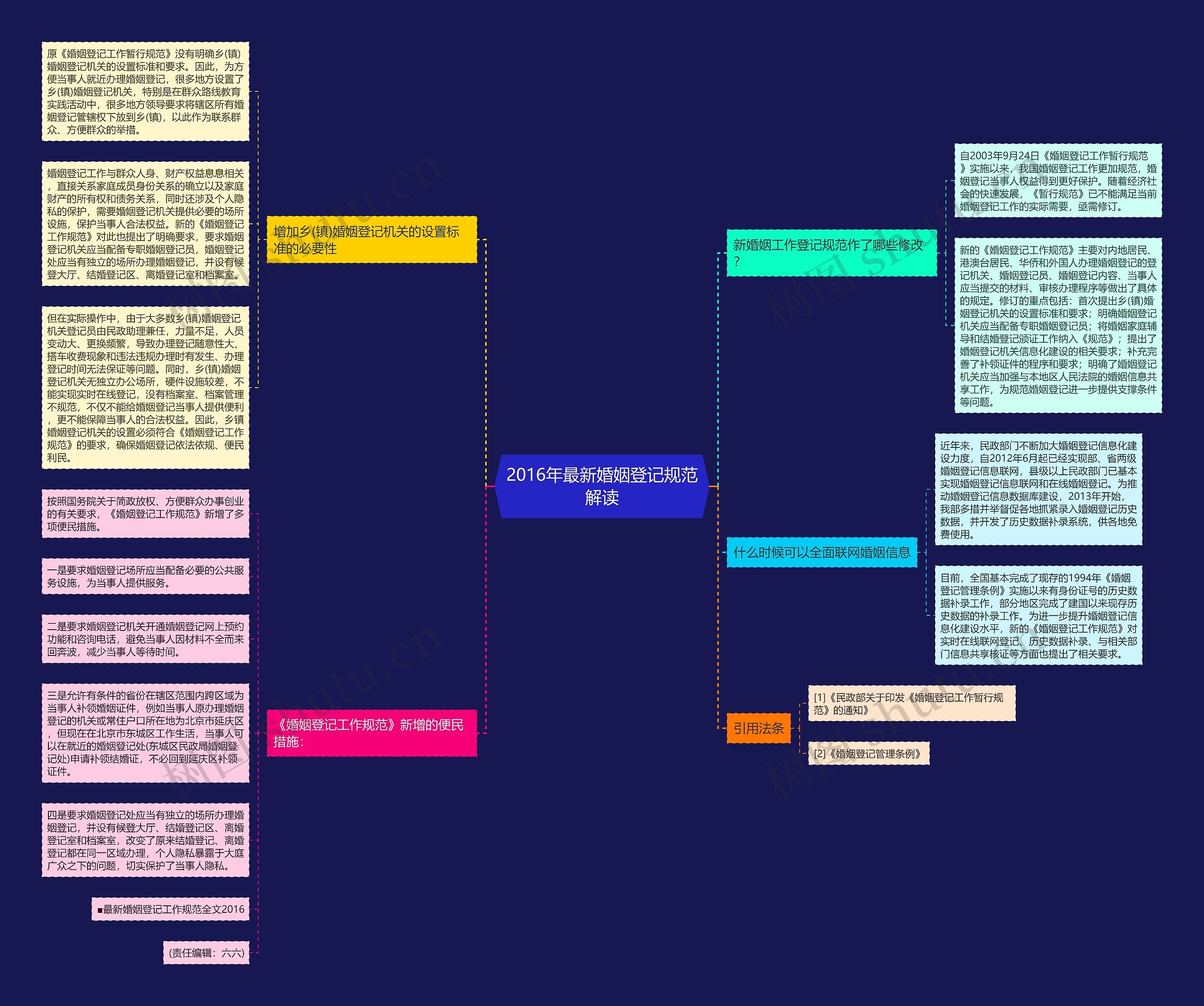 2016年最新婚姻登记规范解读 2016年最新婚姻登记规范解读