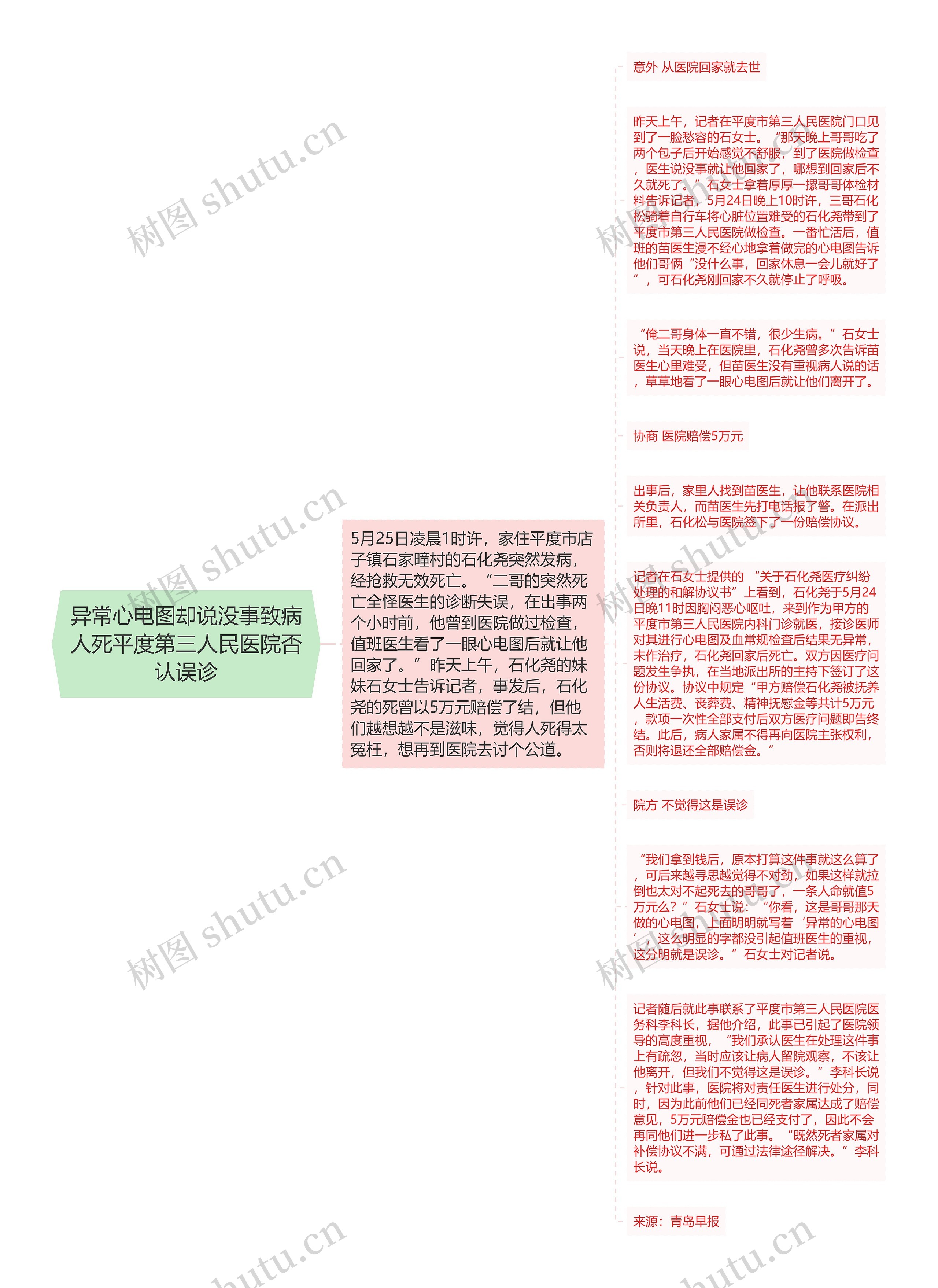 异常心电图却说没事致病人死平度第三人民医院否认误诊