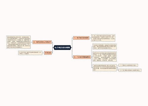 电子病历保存期限