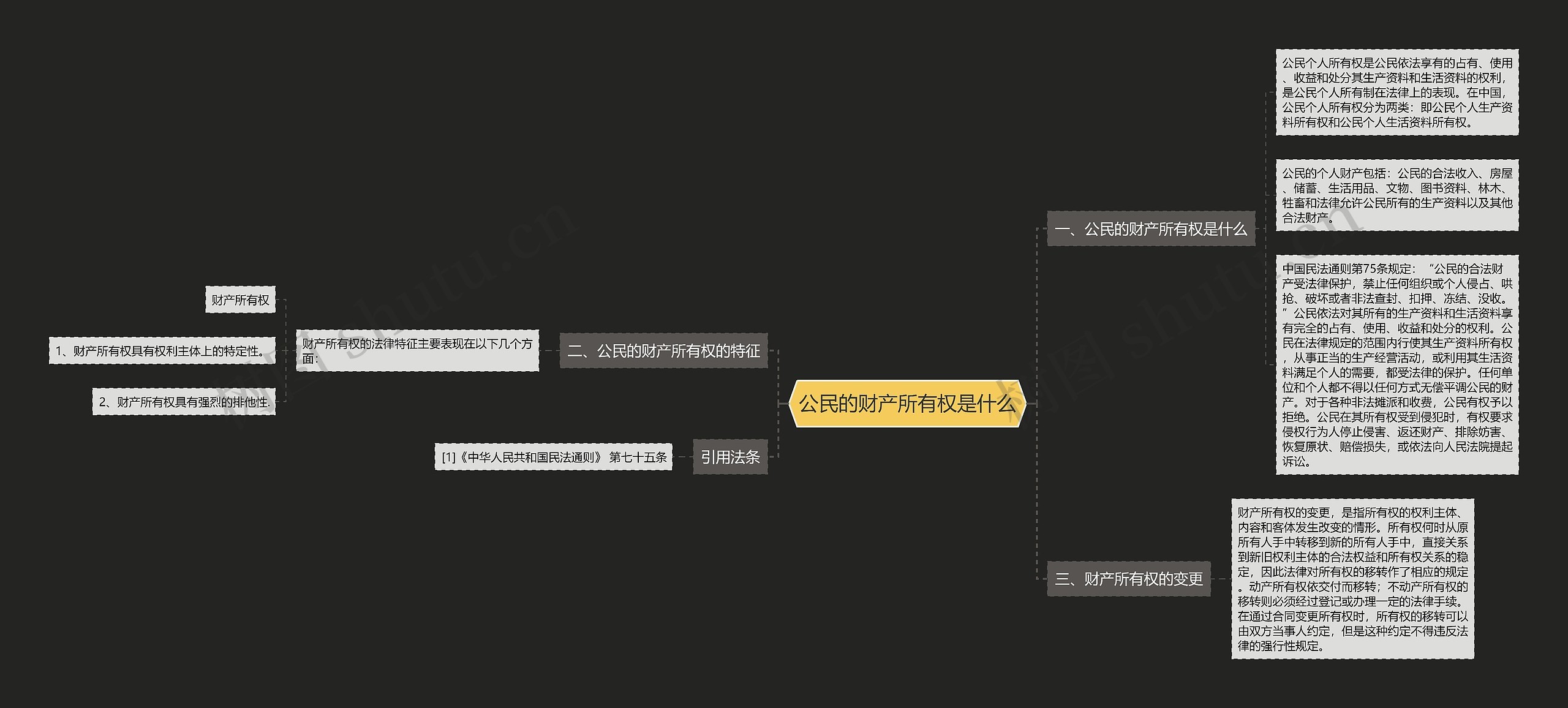 公民的财产所有权是什么 公民的财产所有权是什么