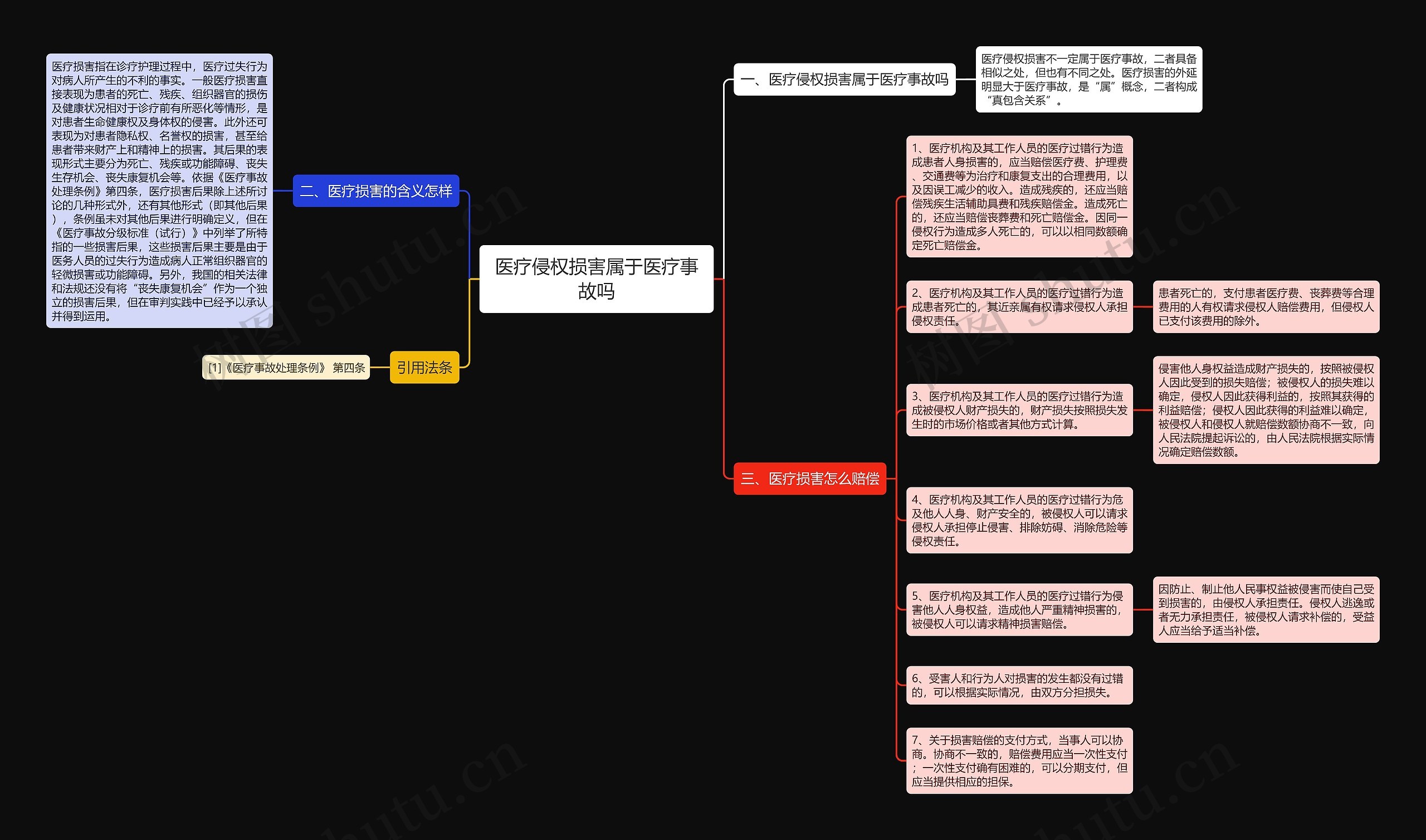 医疗侵权损害属于医疗事故吗