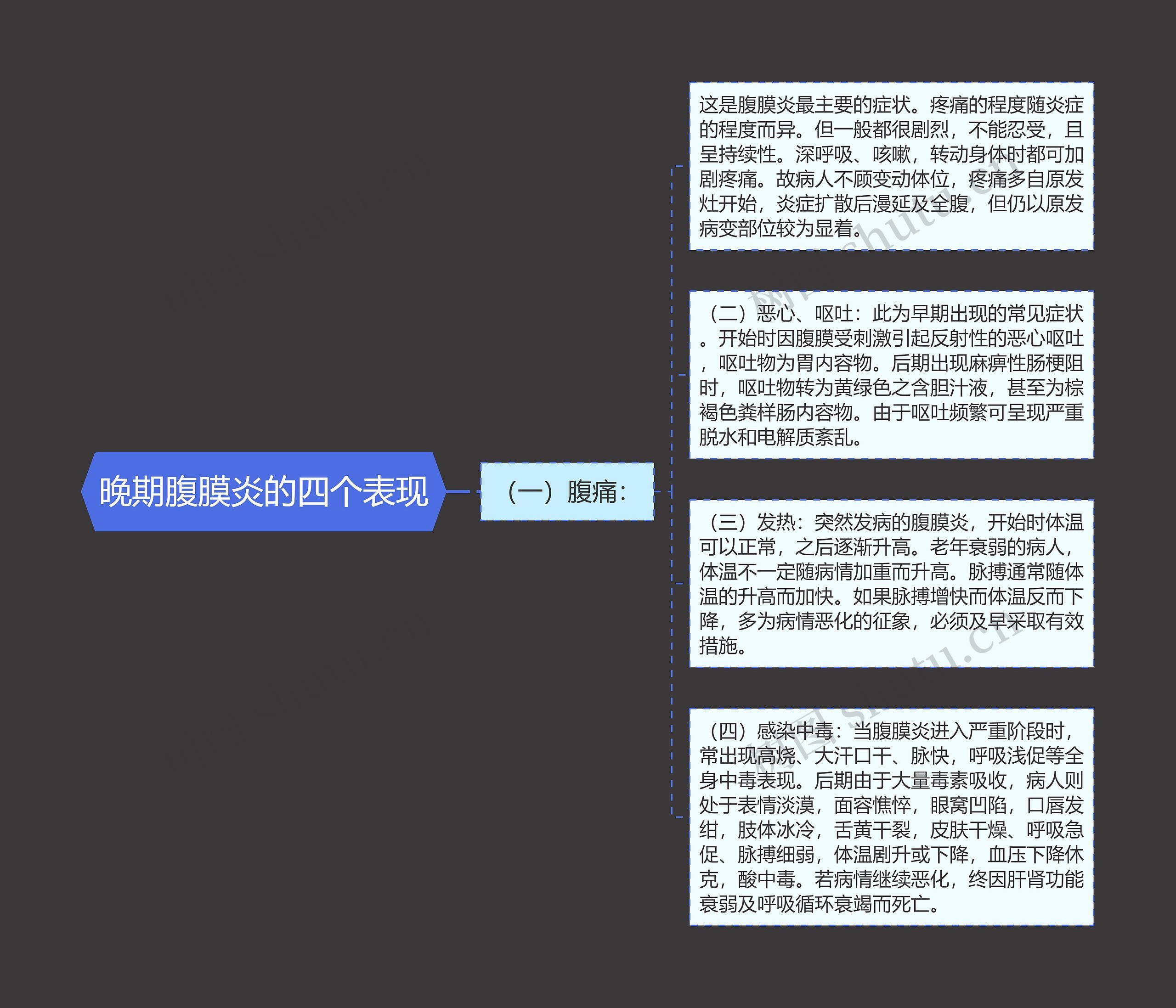 晚期腹膜炎的四个表现 晚期腹膜炎的四个表现