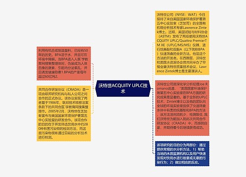 沃特世ACQUITY UPLC技术