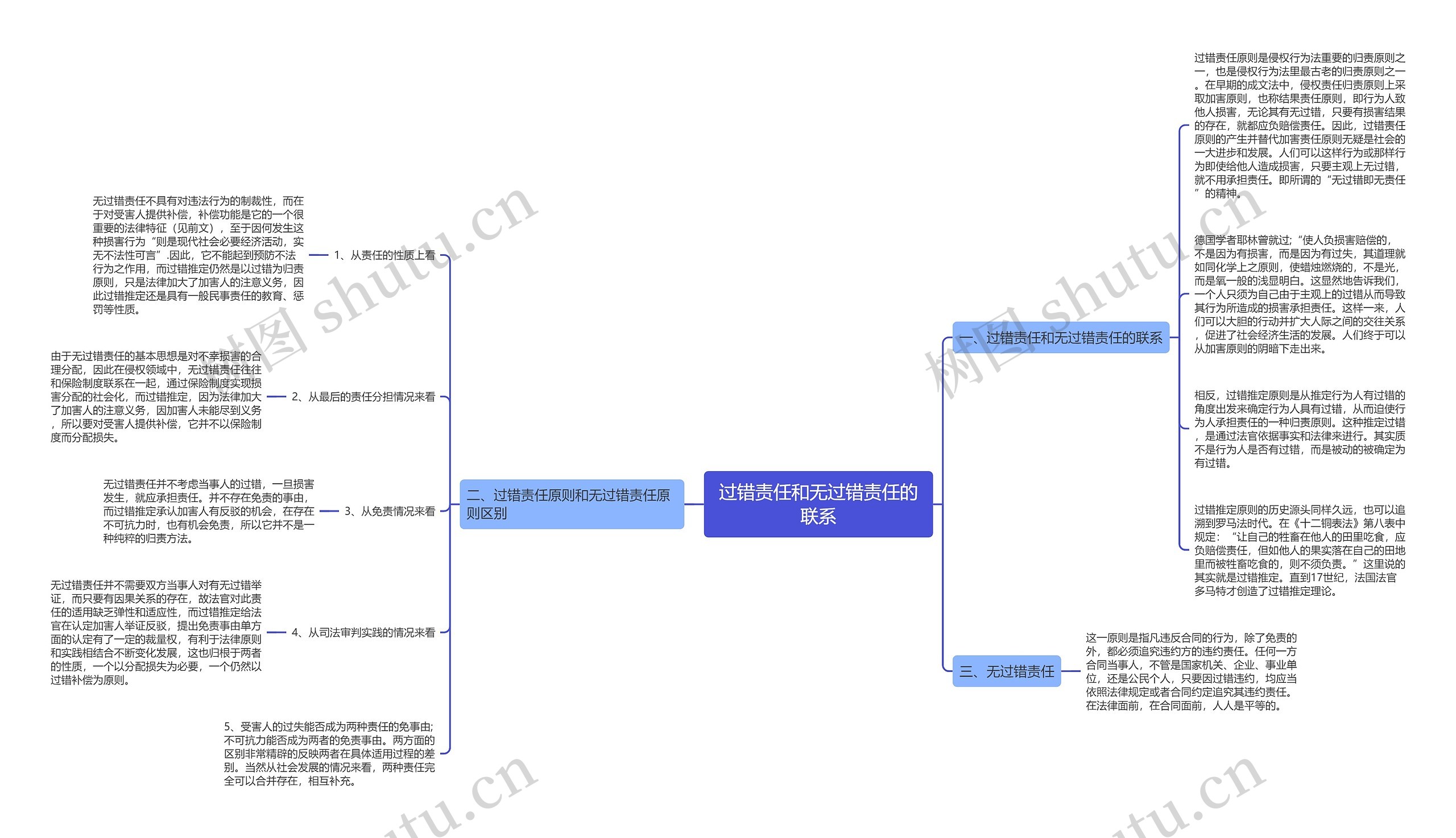 过错责任和无过错责任的联系思维导图