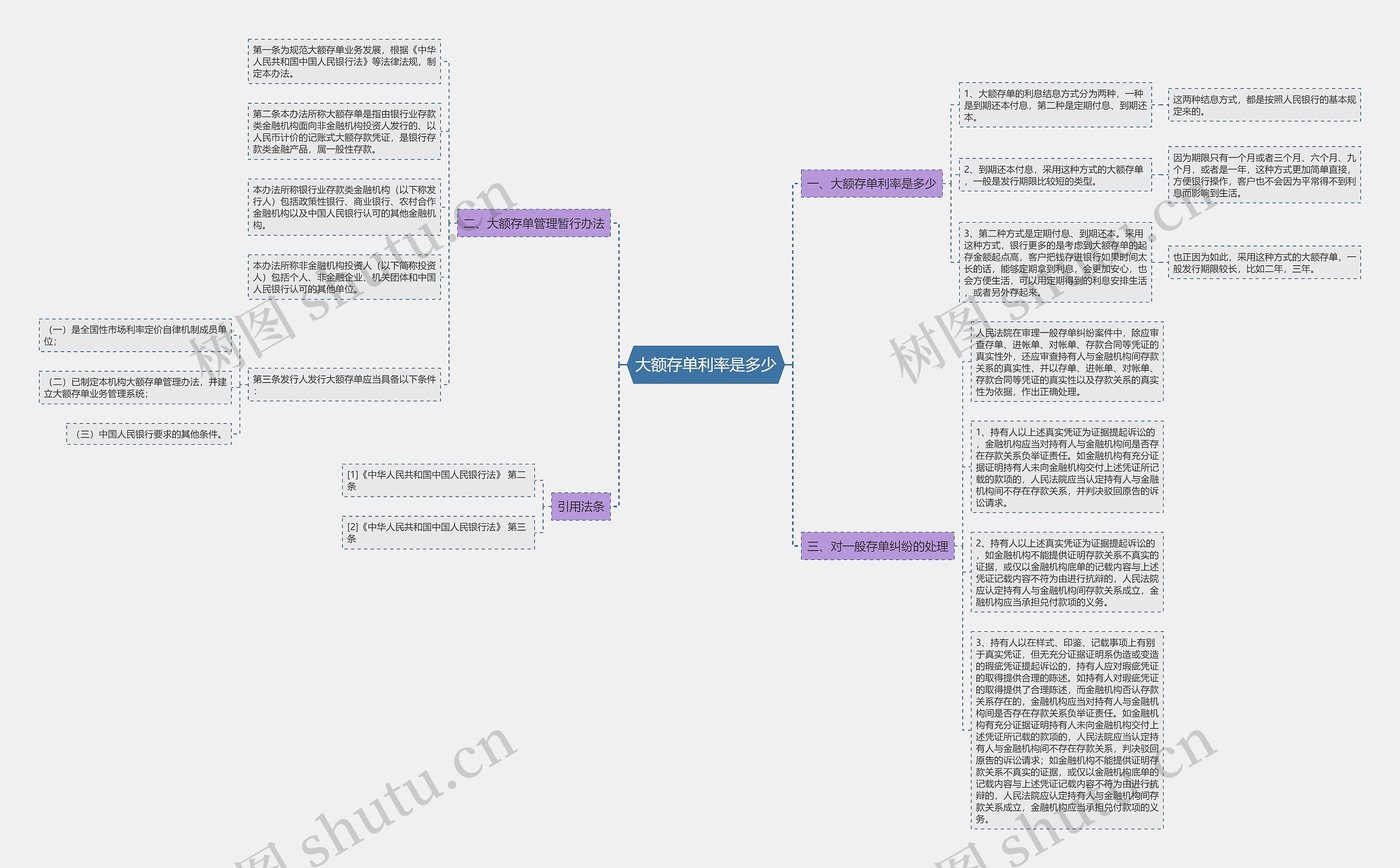 大额存单利率是多少思维导图
