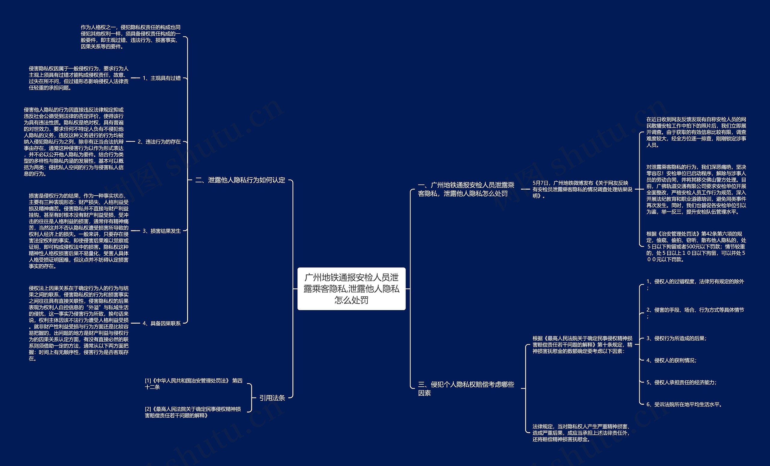 广州地铁通报安检人员泄露乘客隐私,泄露他人隐私怎么处罚 广州地铁通报安检人员泄露乘客隐私,泄露他人隐私怎么处罚