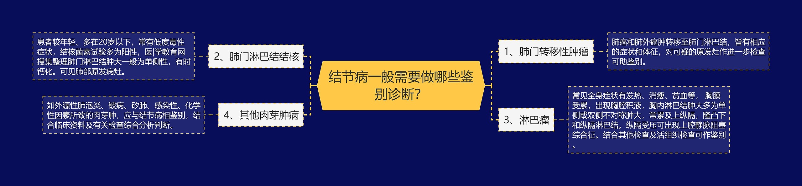 结节病一般需要做哪些鉴别诊断？