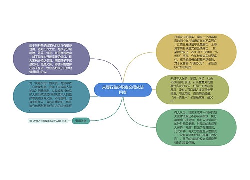 未履行监护职责必须依法问责