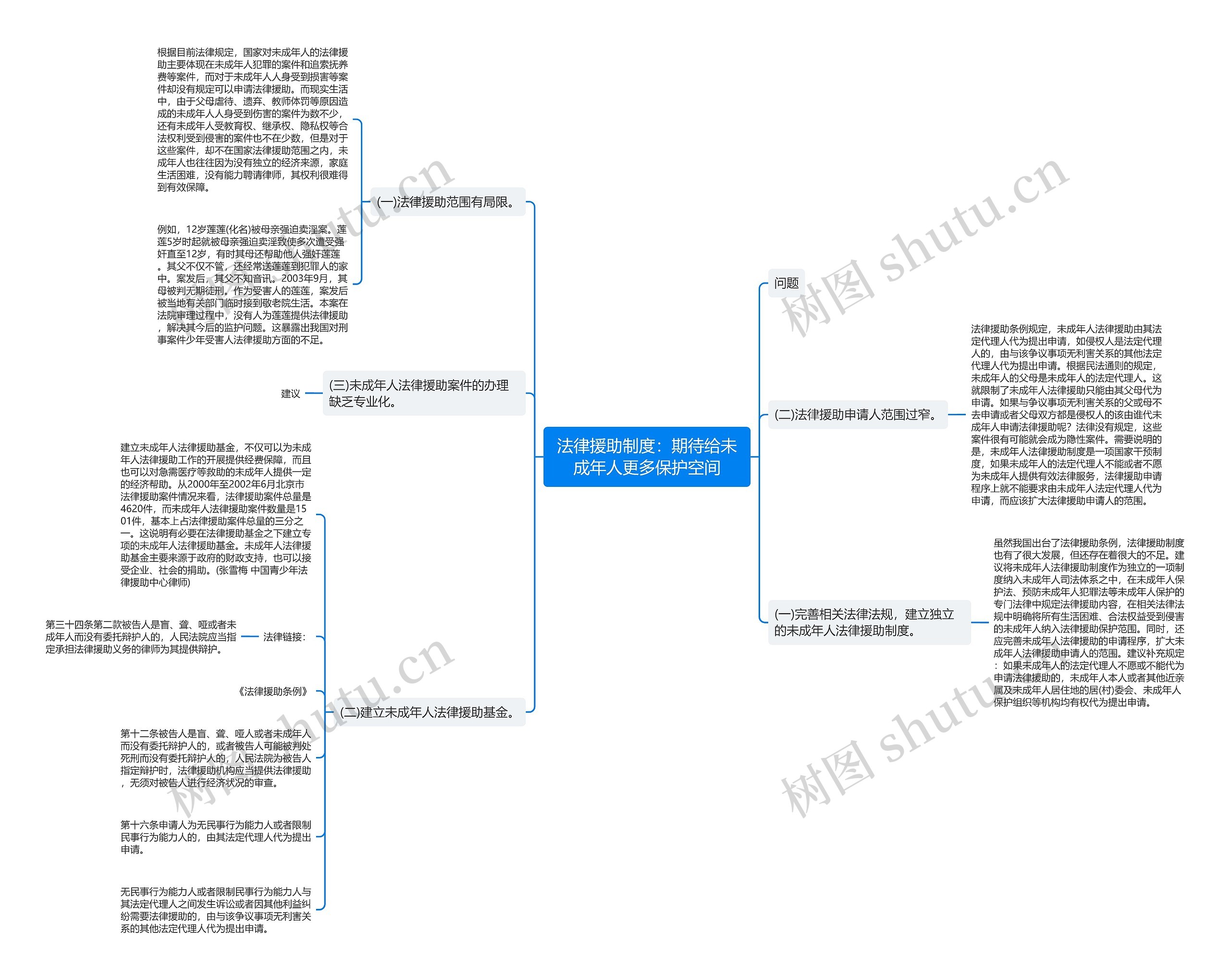 法律援助制度:期待给未成年人更多保护空间 法律援助制度:期待给未成年人更多保护空间