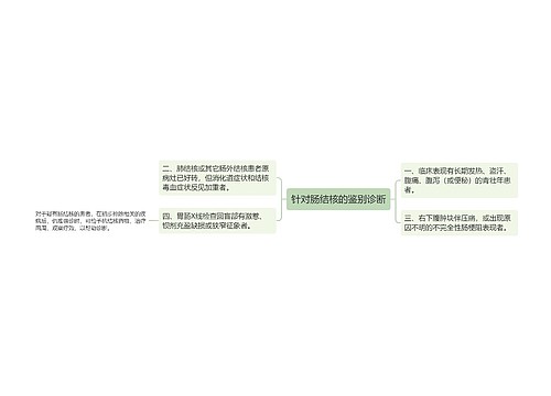 针对肠结核的鉴别诊断
