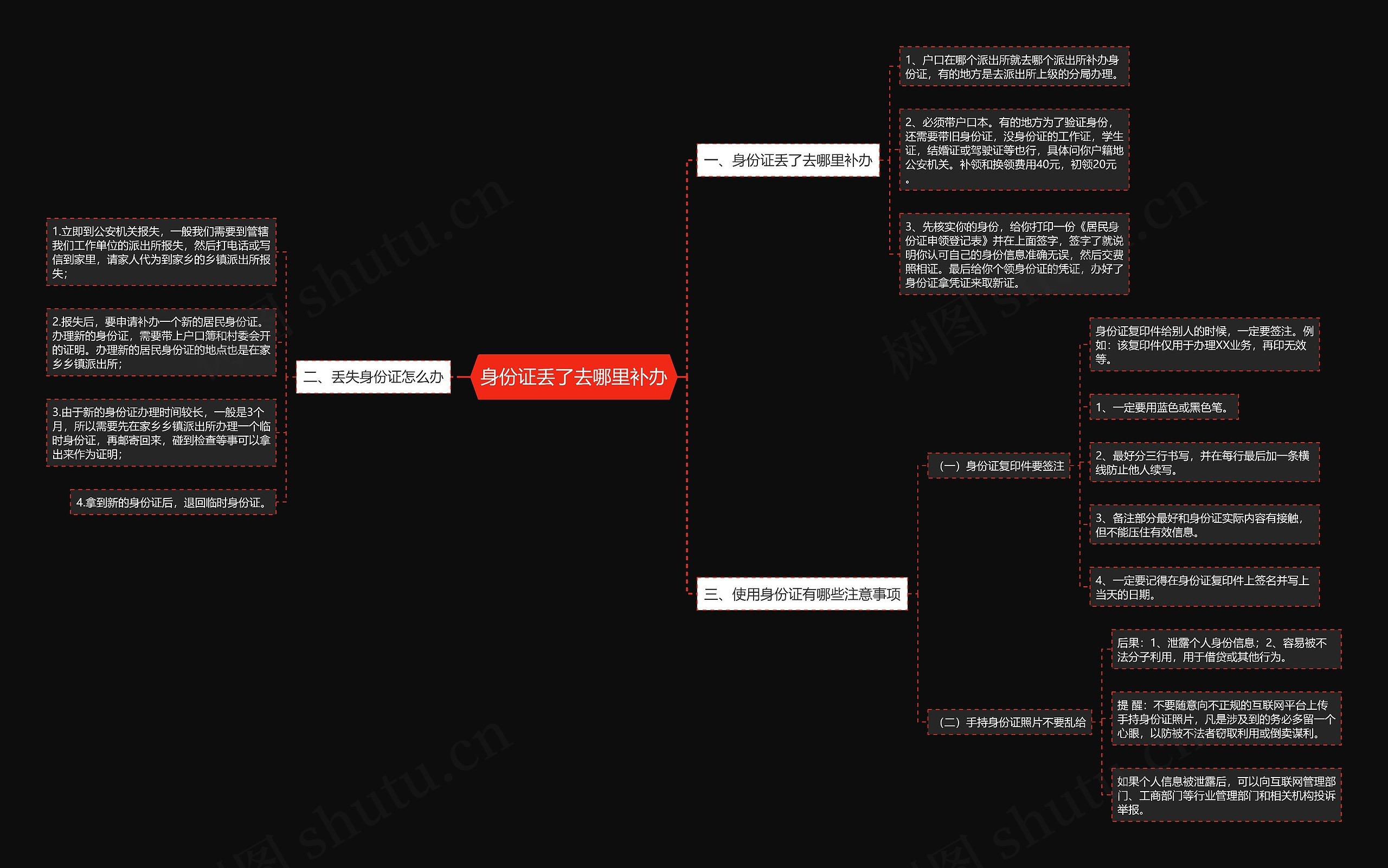 身份证丢了去哪里补办思维导图