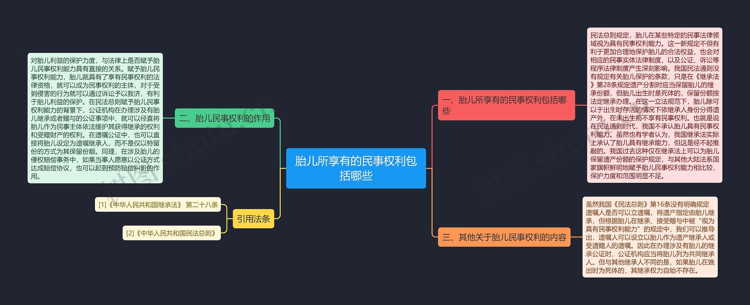 胎儿所享有的民事权利包括哪些