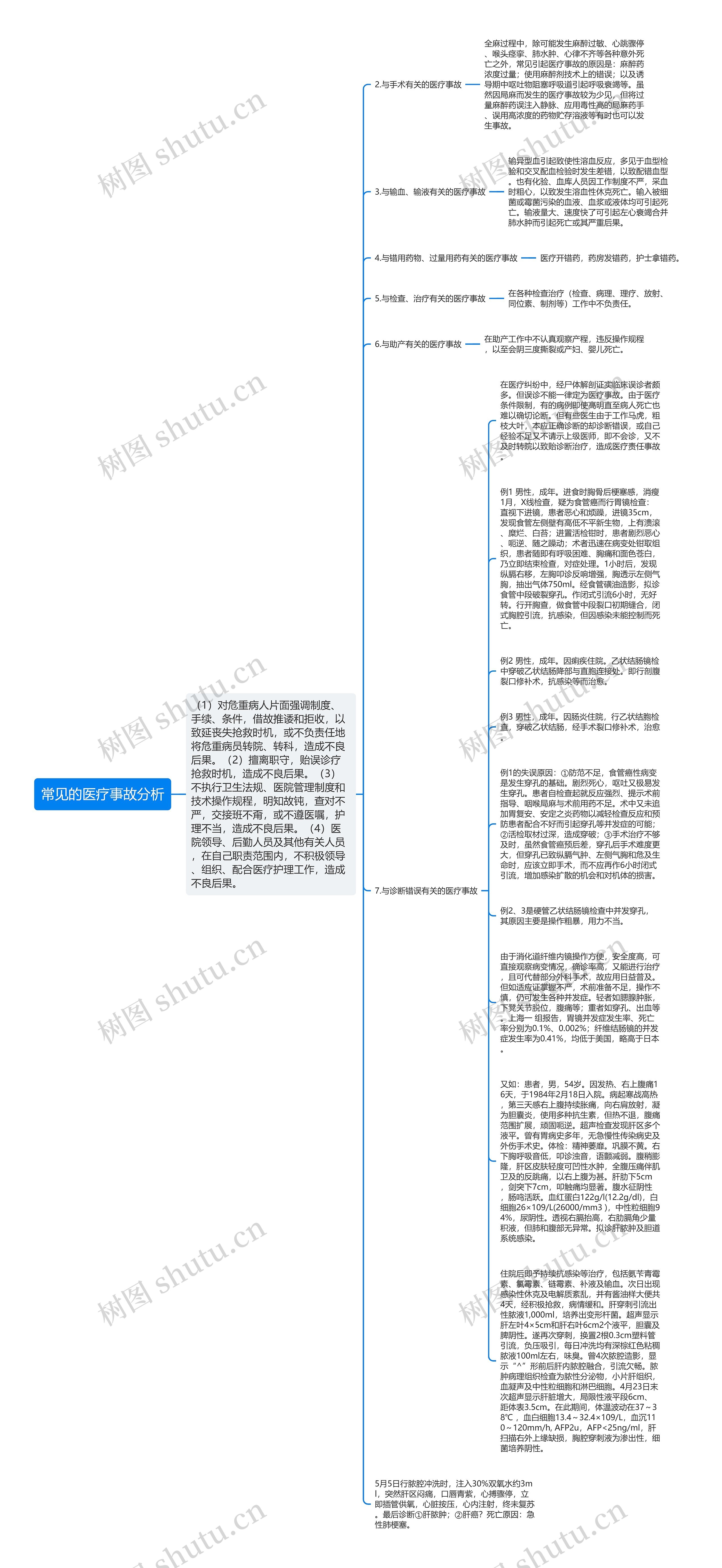 常见的医疗事故分析